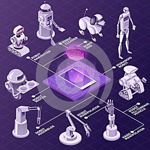 Artificial Intelligence Isometric Flowchart