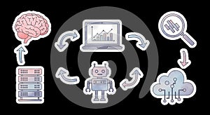 Artificial intelligence process with data analysis