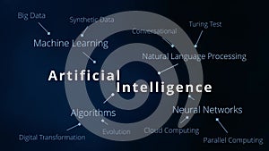 Artificial Intelligence tag cloud and word cloud with articifial intelligence terms like neural network