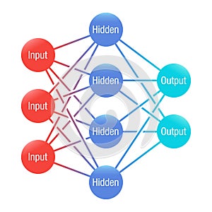 Artificial neural network simplified scheme