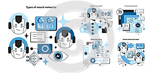 Artificial neural network types set. Self-learning computing system