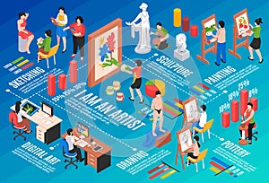Artist Isometric Flowchart