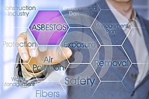 Asbestos Management Plan - one of the most dangerous materials in the construction industry so-called hidden killer - concept with
