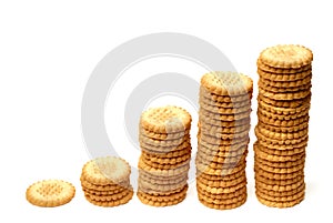 Ascending graph made out of stacks of cookies