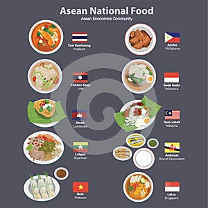 Asean Economics Community(AEC) food