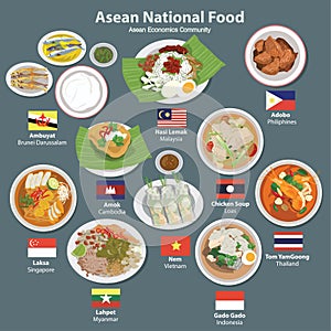 Asean Economics Community(AEC) food