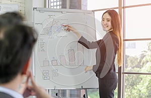 Asian businesswoman standing writing diagram and graph on whiteboard with presentation to manager