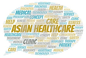 Asian Healthcare word cloud