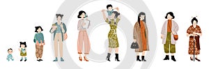 Asian woman life cycle, female character lifespan