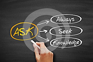 ASK - Always Seek Knowledge acronym