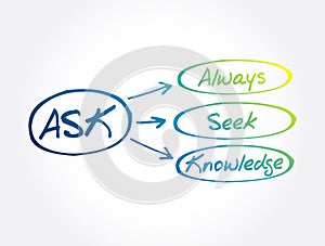 ASK - Always Seek Knowledge acronym, education business concept background