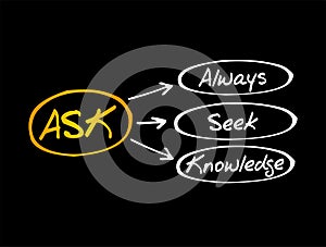 ASK - Always Seek Knowledge acronym, education business concept background