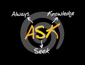 ASK - Always Seek Knowledge acronym, education business concept background