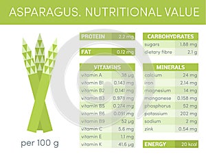 Asparagus infographic