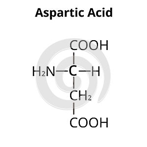 Aspartic acid is an amino acid. Chemical molecular formula Aspartic acid is an amino acid. Vector illustration on