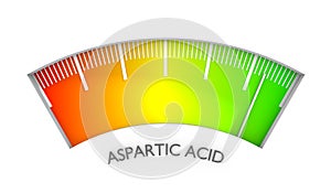 Aspartic acid meter