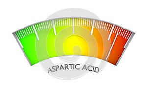 Aspartic acid meter. 3D abstract measuring scale photo