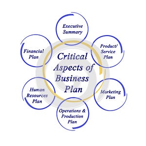 Aspects of Business Plan photo