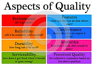 Aspects quality