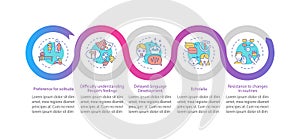 Aspergers signs vector infographic template