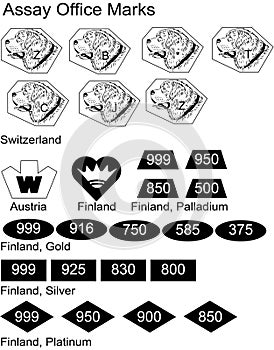 Assay Office Hallmarks Precious metals