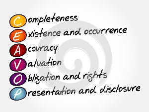 Assertions CEAVOP  acronym concept