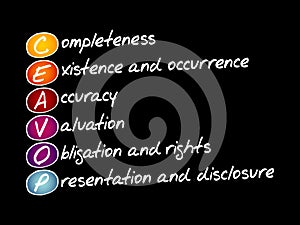 Assertions CEAVOP, acronym concept