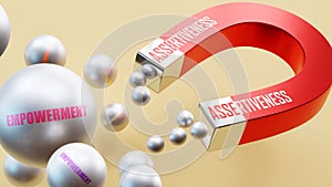 Assertiveness which brings Empowerment. A magnet metaphor in which Assertiveness attracts multiple Empowerment steel bal