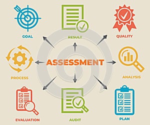 ASSESSMENT Concept with icons and signs