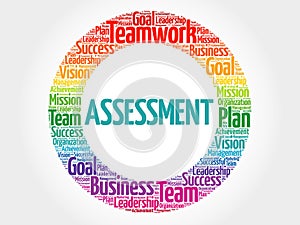 ASSESSMENT word cloud collage