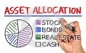 Asset allocation concept graph