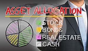 Asset allocation concept graph