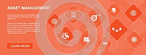 Asset management banner 10 icons concept