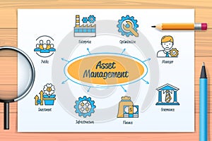 Asset management chart with icons and keywords