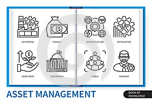 Asset management infographics linear icons collection