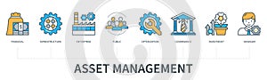 Asset management infographics in minimal flat line style