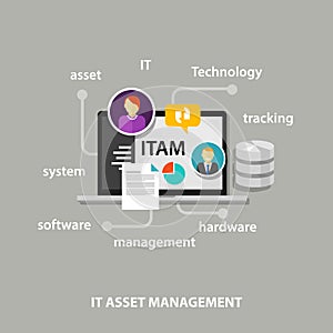 IT Asset Management or ITAM concept of managing information technology resources in company such as hardware software