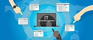 IT Asset Management or ITAM concept of managing information technology resources in company such as hardware software