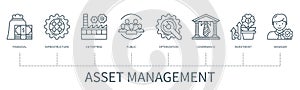 Asset management vector infographic in minimal outline style