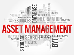 Asset Management word cloud collage