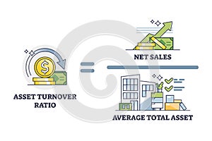 Asset turnover or ATO number calculation formula explanation outline diagram photo