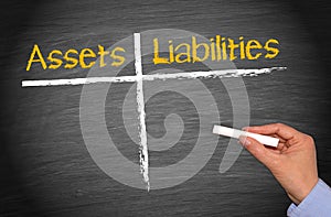 Assets and liabilities
