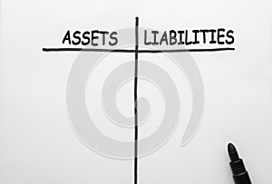 Assets Liabilities Balance