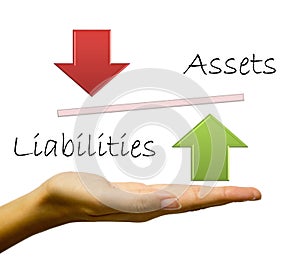 Assets and Liabilities cashflow concept photo