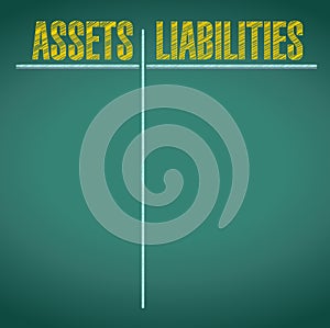 Assets and liabilities pros and cons photo