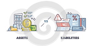 Assets vs liabilities as balance with debts and incomes outline diagram