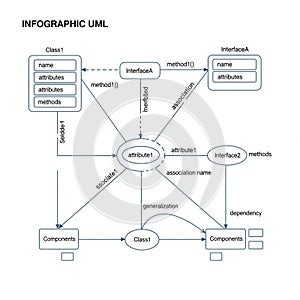 And association name. This diagram is useful for visualizing