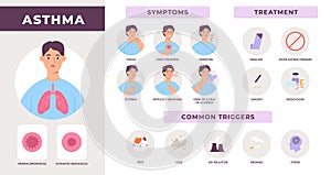 Asthma disease infographic with symptoms, treatment and common triggers. Man with cough, wheezing and dyspnea. Breath