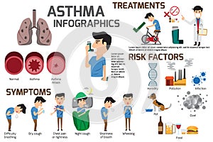 Asthma infographic elements. Detail about of asthma symptoms and photo