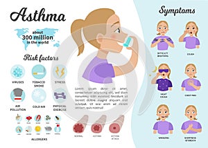 Asthma infographic photo